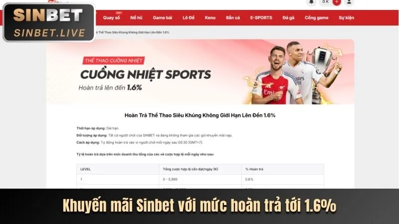 Khuyến mãi nạp tiền hàng ngày và hàng tuần
